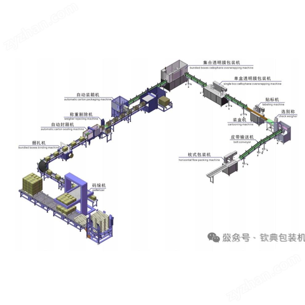 后道包裝線(xiàn)