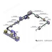 后道包裝線