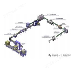 后道包裝線