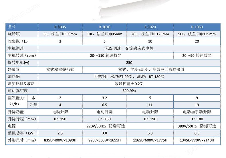 上海廠家旋轉蒸發器10L