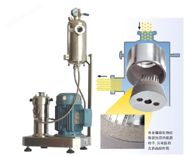 改性環(huán)氧樹脂研磨分散機