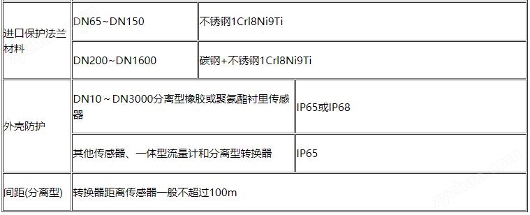 電磁流量計(jì)3.jpg