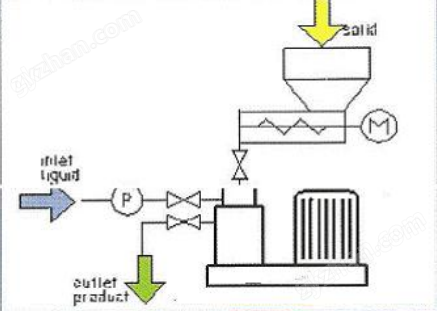 圖片.png 黃油納米粉液混合機(jī)