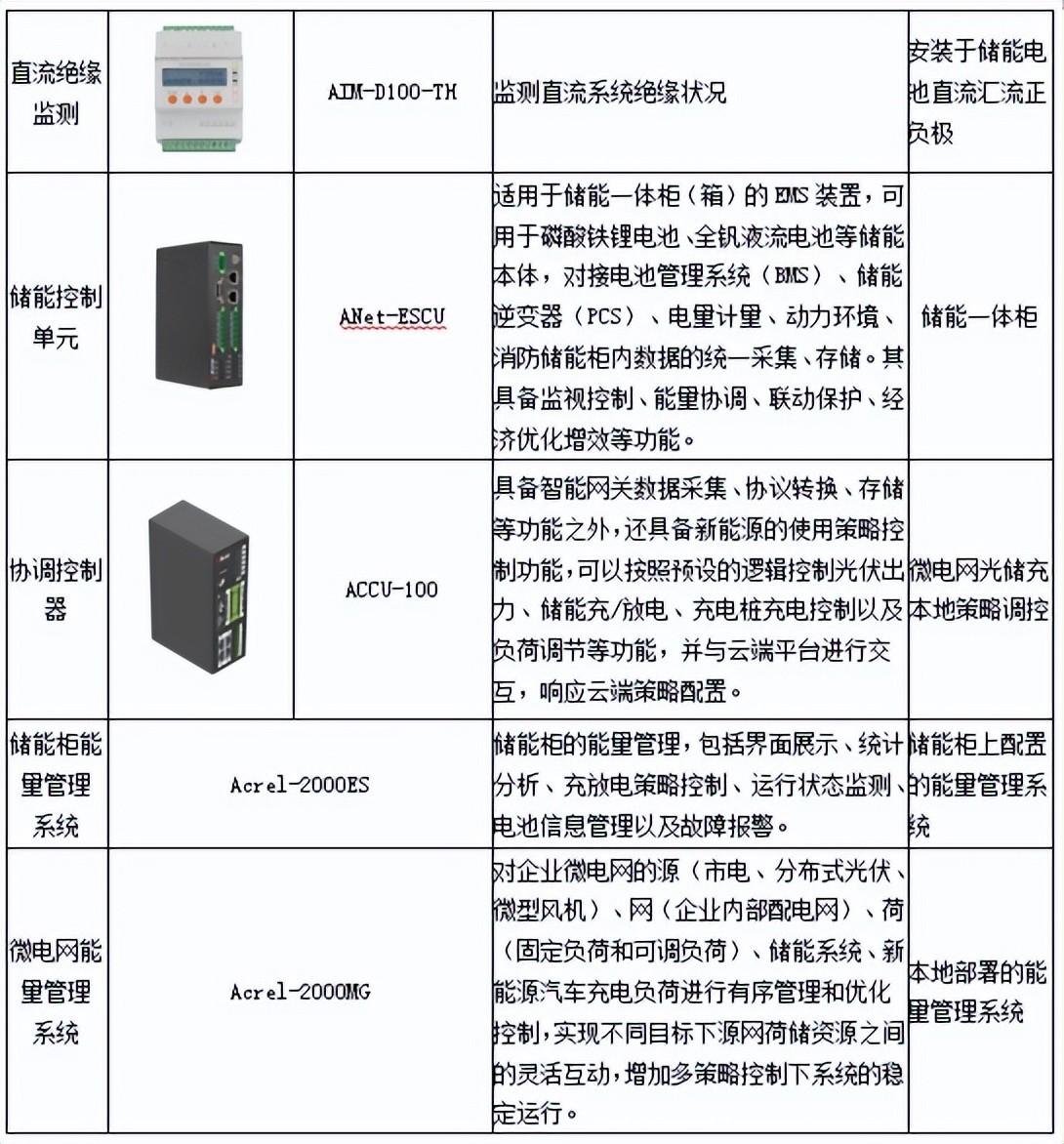 零碳園區(qū)的能源革命：源網(wǎng)荷儲(chǔ)充一體化解決方案全景透視
