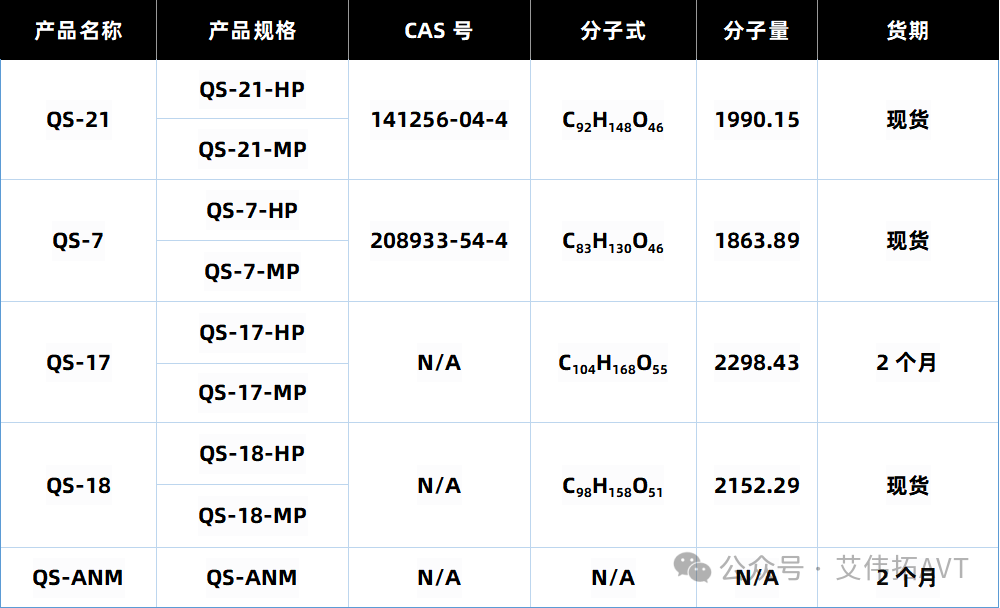 QS-21CDE+DMF雙報