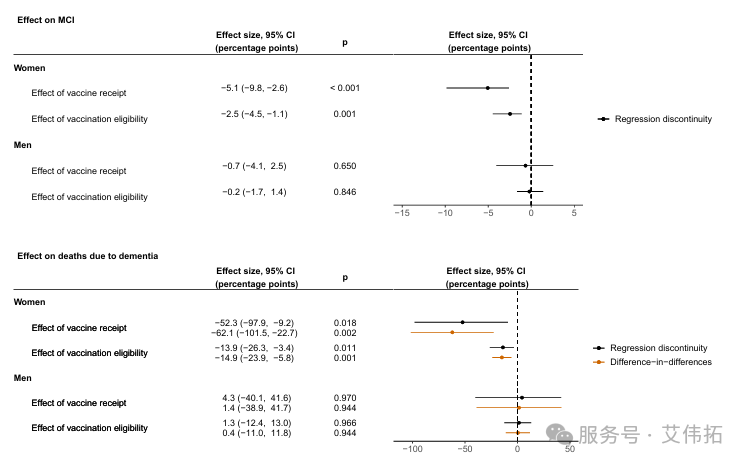 帶狀皰疹疫苗的隱藏技能：不僅防皰疹，還能護(hù)大腦、降癡呆風(fēng)險(xiǎn)！