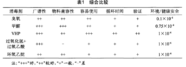 新版GMP下，洁净厂房到底如何进行灭菌设计？