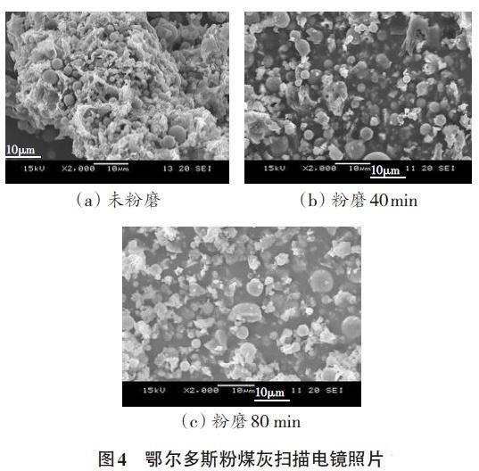 粉超細(xì)粉碎機(jī)煤灰超細(xì)粉碎工藝