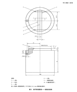 CSI-Z589細(xì)節(jié)再現(xiàn)器具-試樣塊劃線面