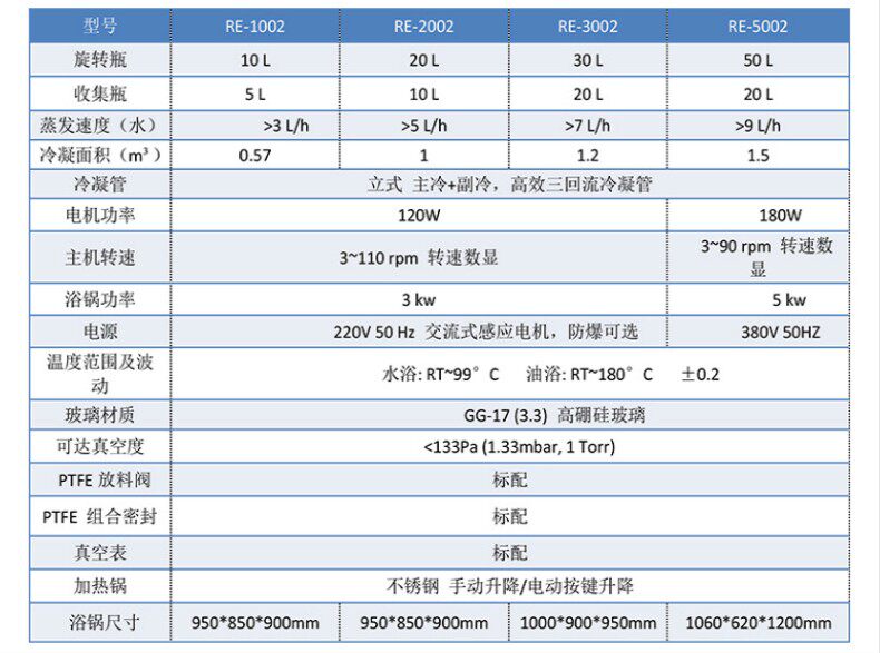 上海廠家旋轉(zhuǎn)蒸發(fā)器10L