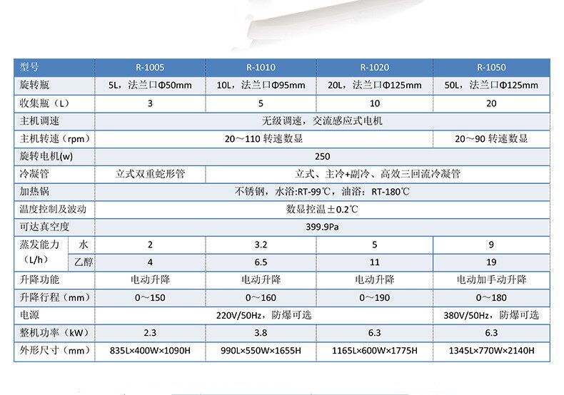 上海廠家旋轉(zhuǎn)蒸發(fā)器10L