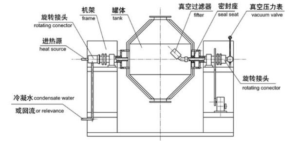 双锥回转真空干燥机